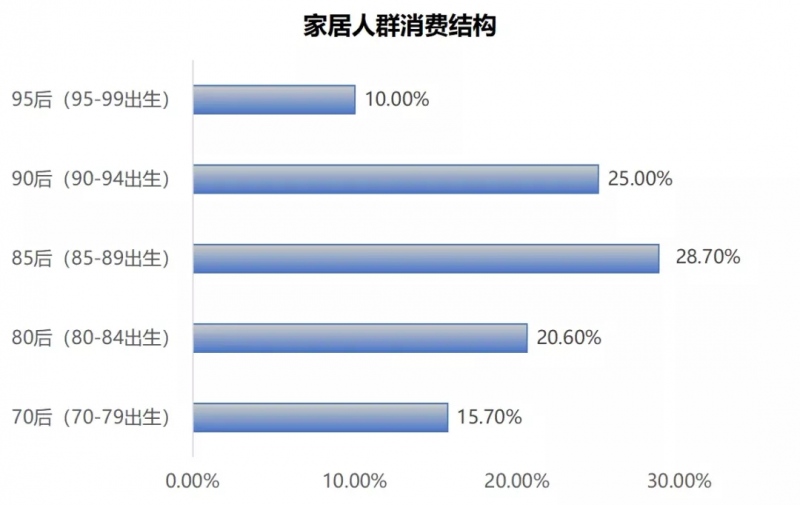 加码电商联名电竞78岁宜家终向流量低头