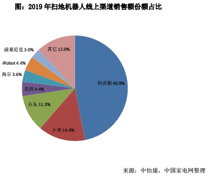 家用扫地僧黑科技还是智商税